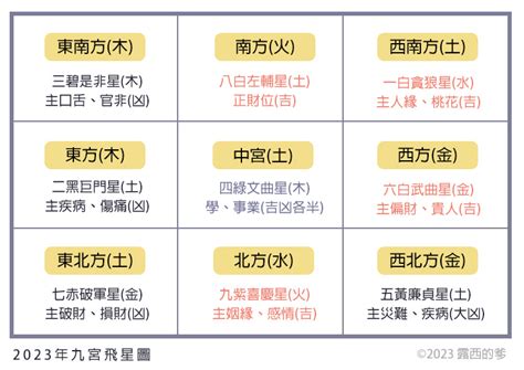 日曆掛法|風水佈局日曆掛的方位有講法嗎？掌握正確的掛法，助您吉祥如意。